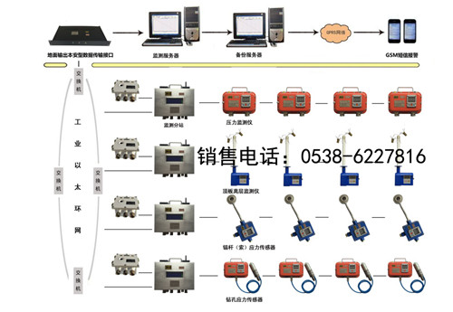 矿用顶板与冲击地压监测系统